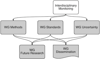 AGITHAR Structure Diagram